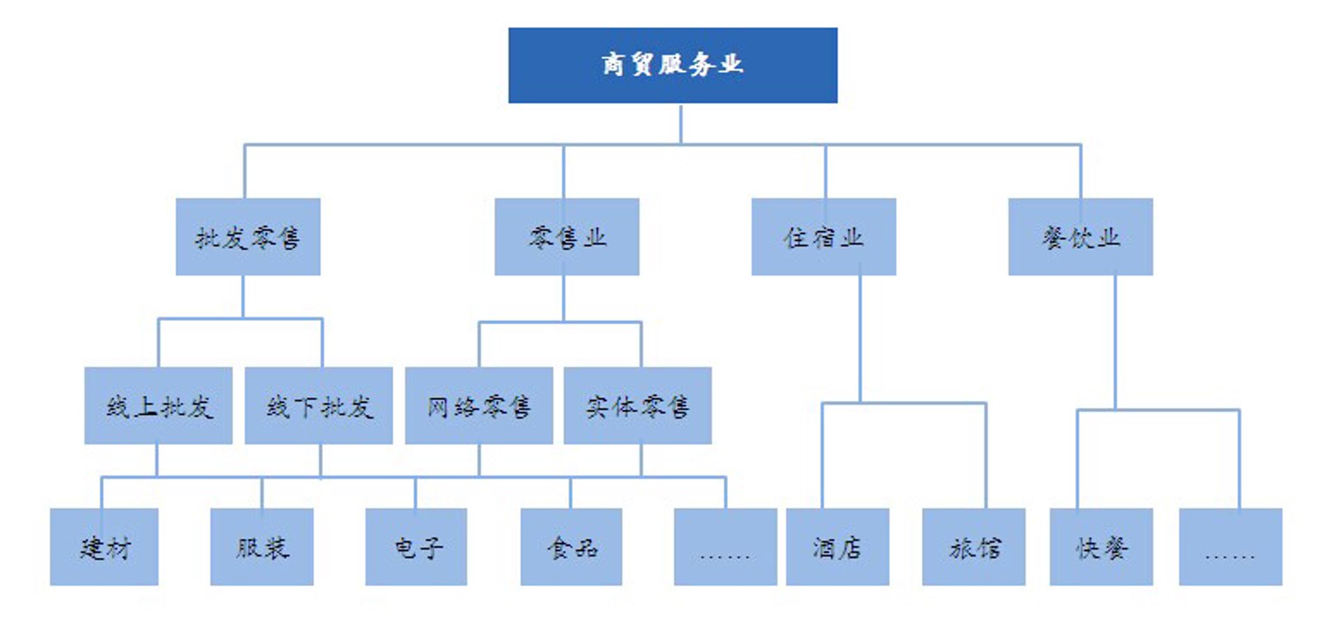 谛雅商贸