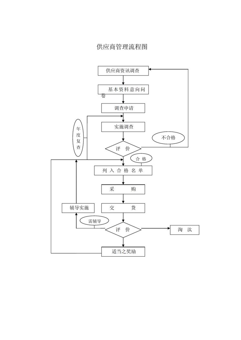 零售批发行业的数字化转型之路